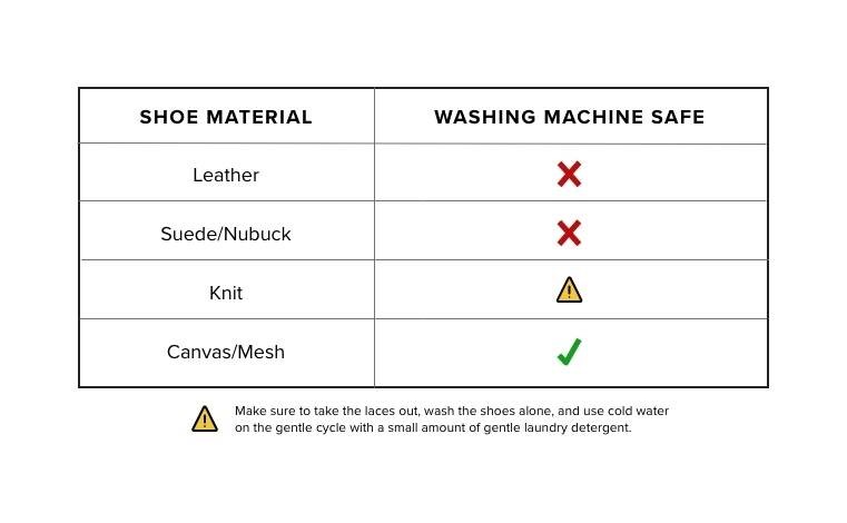 Chart of washing machine warnings