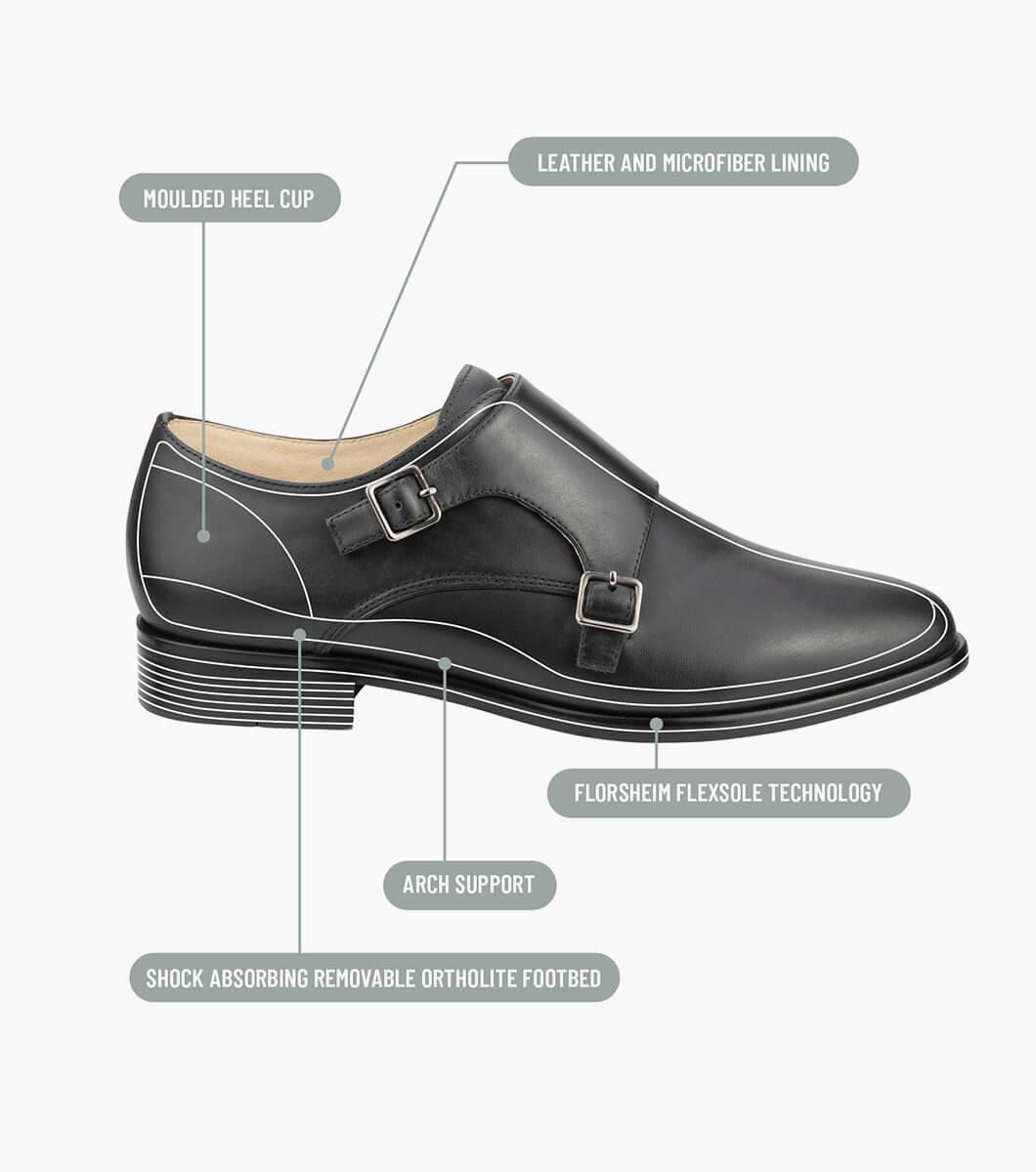 Product Rotate View